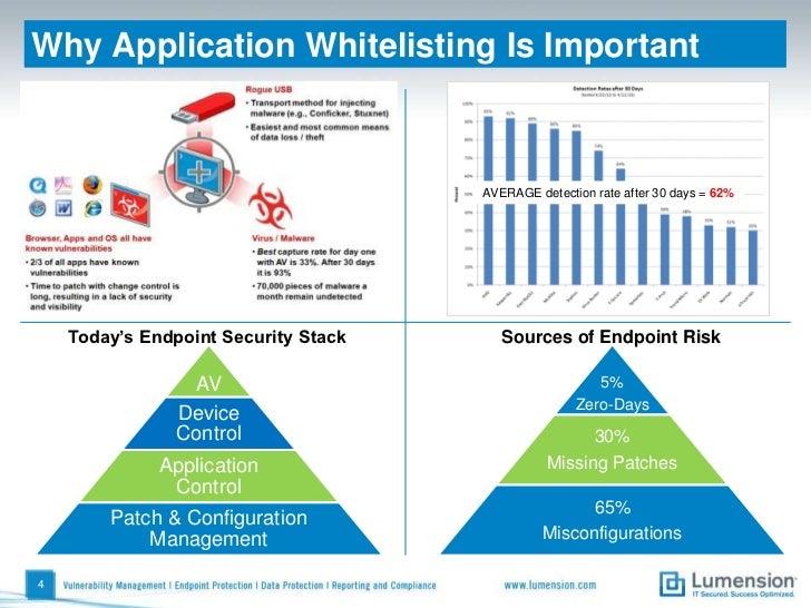 Server whitelisting